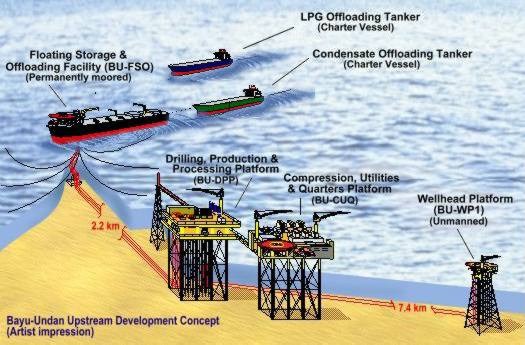 Artist's impression of the Bayu-Undan upstream development concept.